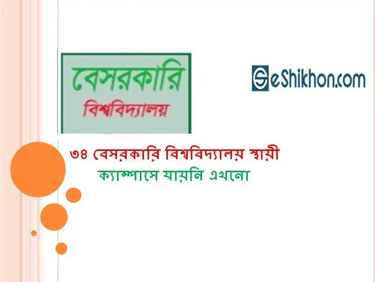 ৩৪ বেসরকারি বিশ্ববিদ্যালয় স্থায়ী ক্যাম্পাসে যায়নি এখনো