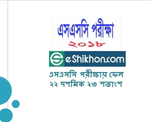 এসএসসি পরীক্ষায় ফেল ২২ দশমিক ২৩ শতাংশ