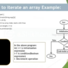 eShikhon.com Java Masterclass – Live Course