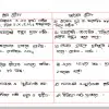 HSC Chemistry 2nd Paper (Download Link) - Image 6