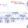 HSC Biology 2nd Paper (Download Link) - Image 9